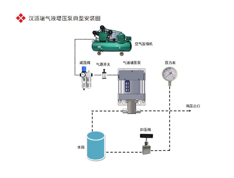 气液增压泵典型流程图